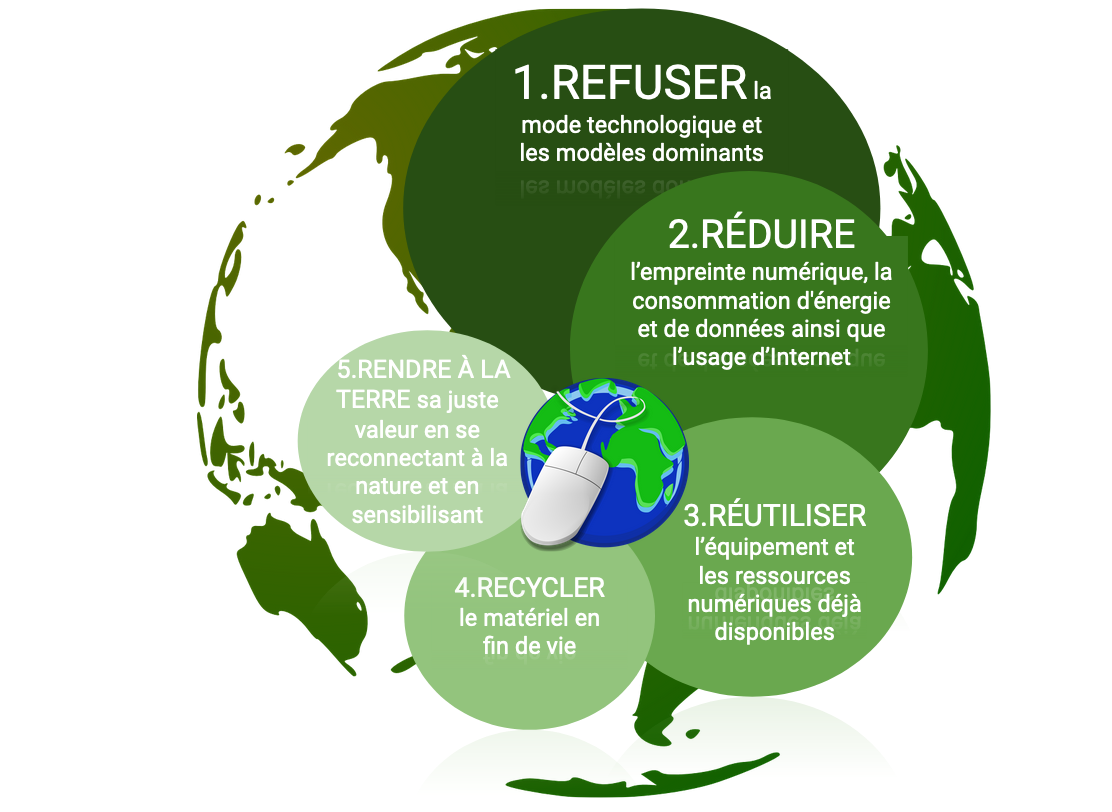 Sobriété numérique